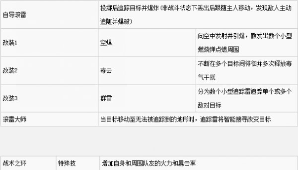 《全境封锁》全技能改装天赋与附加能力详解