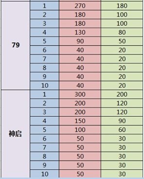 《天下3》开学进击版重返戮战队精彩抢先看