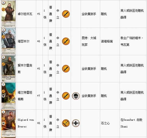 《巫师3》所有昆特牌属性、能力及收集攻略