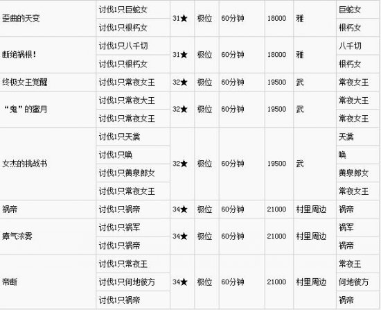 《讨鬼传：极》全DLC任务内容列表一览