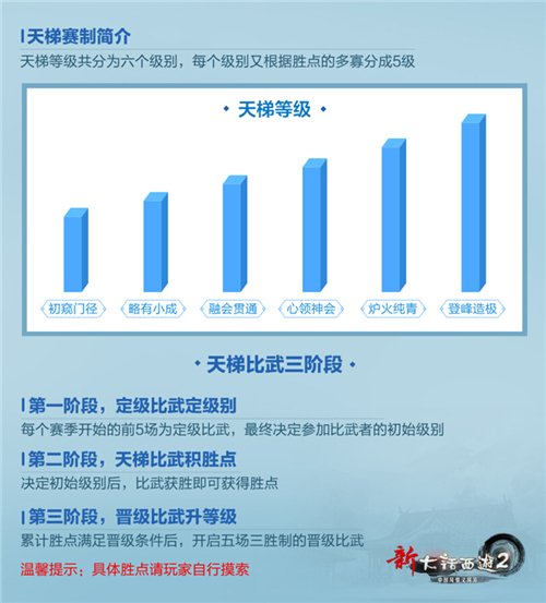 新大话2天梯比武玩法震撼上线 等你来战