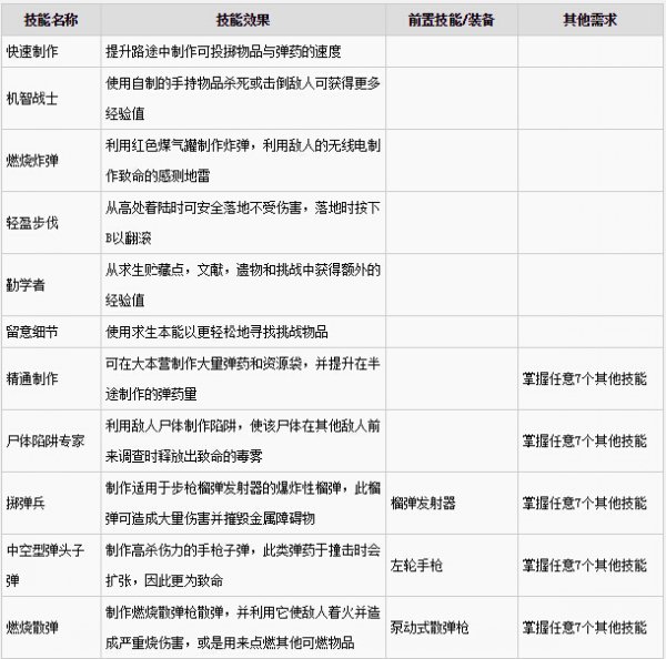 《古墓丽影崛起》技能效果一览 习得技能攻略