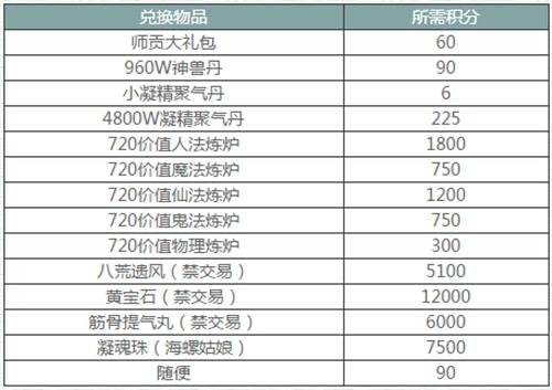 海螺姑娘领回家 大话2跨服夺岛战拍卖行玩法