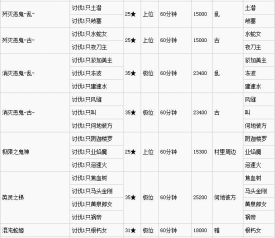 《讨鬼传：极》全DLC任务内容列表一览