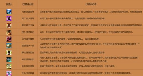 上古世纪4月21日公测开启