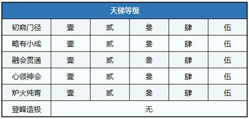 全民PK云匹配 新大话2天梯比武震撼来袭