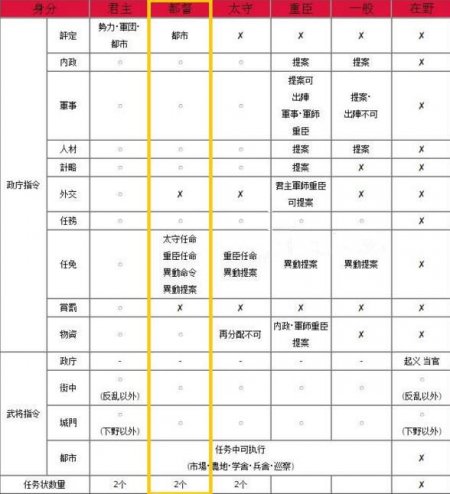 三国志13都督怎么外交 分分钟搞定外交