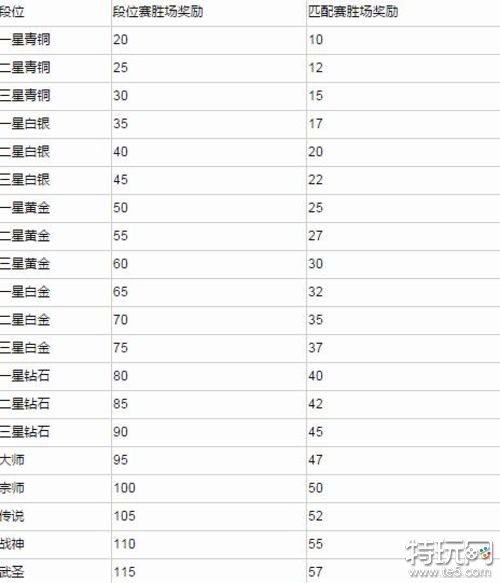 《天谕》竞技场联赛开启 玩家参赛规则一览表