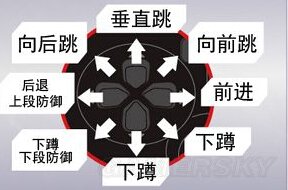 《街头霸王5》操作、出招大讲堂 新手必读