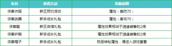 《千侠传》新区“永恒”2月27日盛大开启 