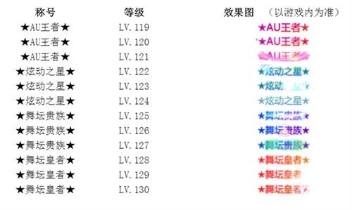 劲舞团最新图片