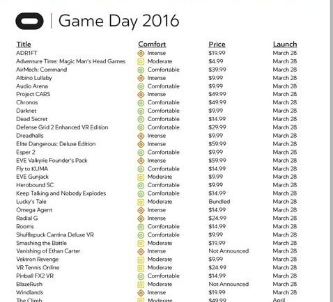 OculusVR首发30款游戏曝光 最低只卖5美元