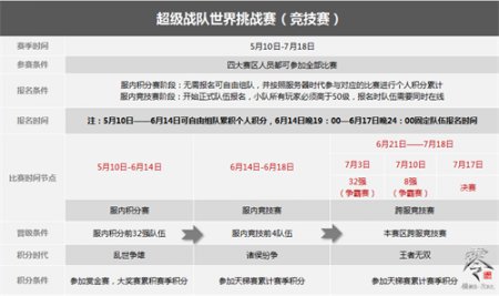 《大唐无双零》决战巅峰！ 邀你热血开战