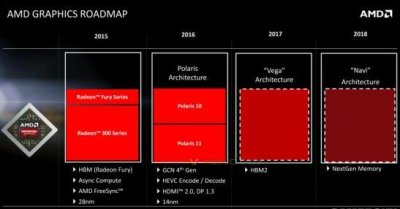 AMD公布最新显卡路线图：彻底抛弃28nm