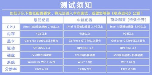 《极点进化》火爆开启测试