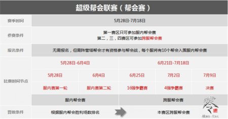 《大唐无双零》决战巅峰！ 邀你热血开战