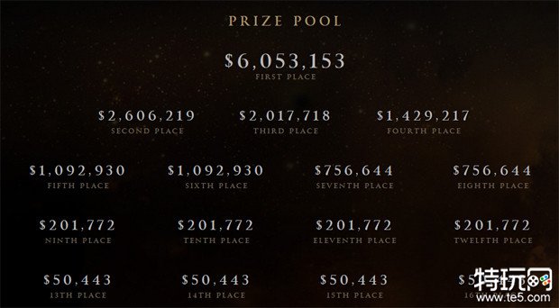 TI5