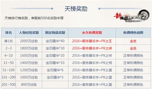 新大话2代言人专服火爆加开 胡歌邀你来玩