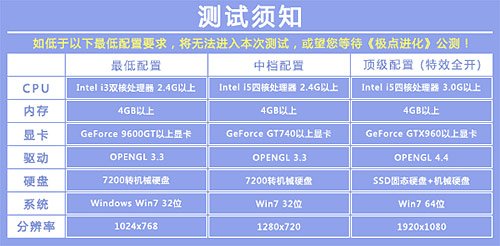 4月8日《极点进化》感恩测试 精美奖品恭候光临