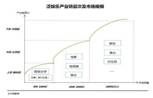 泛娱乐当道，这一年的ChinaJoy不止游戏