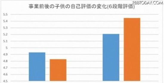 《我的世界教育版》教学课首次于日本开展