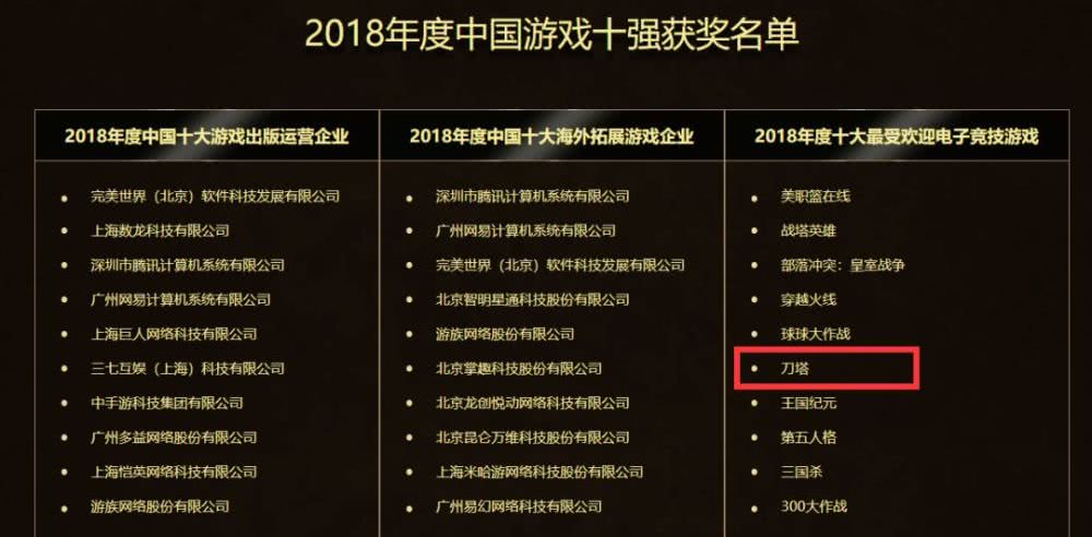 DOTA2入选成为东运会项目 获得最受欢迎电竞游戏奖