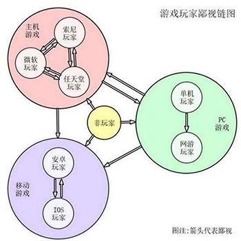 游戏圈鄙视链彻底乱了？《荒野行动》2019年9月登陆PS4