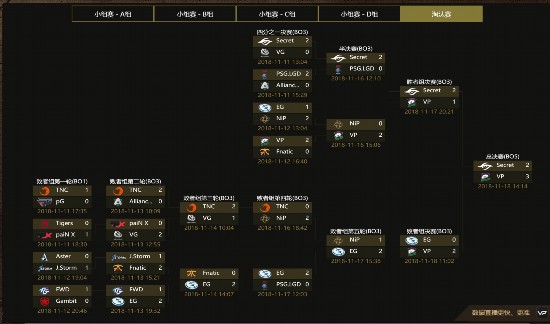 《DOTA2》吉隆坡Major结束VP3:2战胜秘密夺冠