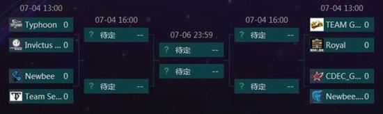 Ti9海选首日：iG与Newbee领衔A轮八强